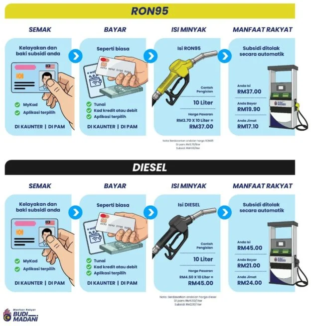 Budi Diesel — senarai soalan lazim berkaitan harga bersubsidi baru RM2.10 seliter bermula 1 Julai 2026