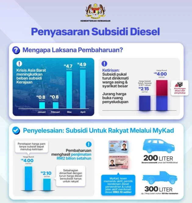 Corak jualan diesel di Sabah, Sarawak melonjak di luar kebiasaan pada Mac-April, perubahan perlu dilakukan