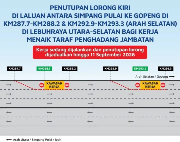 Lorong kiri di Simpang Pulai-Gopeng antara KM288.1-KM293.3 arah selatan di PLUS ditutup hingga 11 Sept