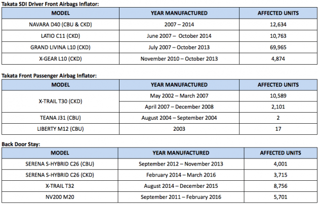 Nissan-ETCM-recall-campaign-August-1
