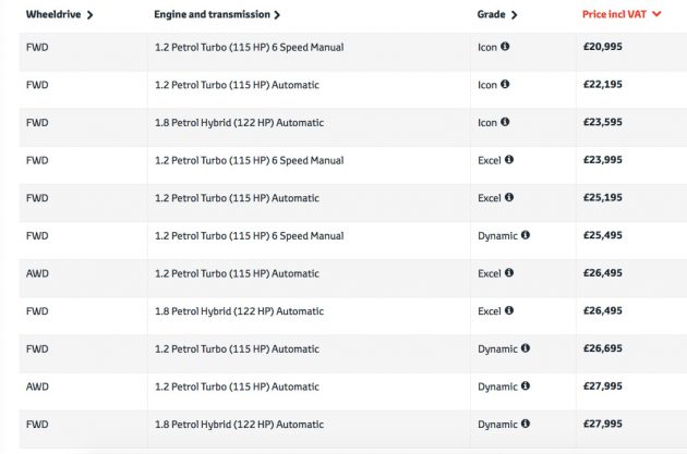 Toyota-C-HR-UK-Prices