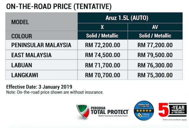 第一手试驾: Perodua Aruz 试车场初体验, 别嫌弃那么多!