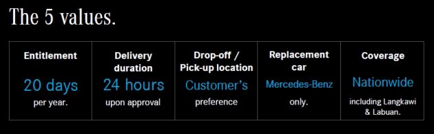 Mercedes-Benz 推介 MobilityPlus 服务,在原厂维修或保养需留车超过48小时,即保证可获得一辆替代车暂时代步