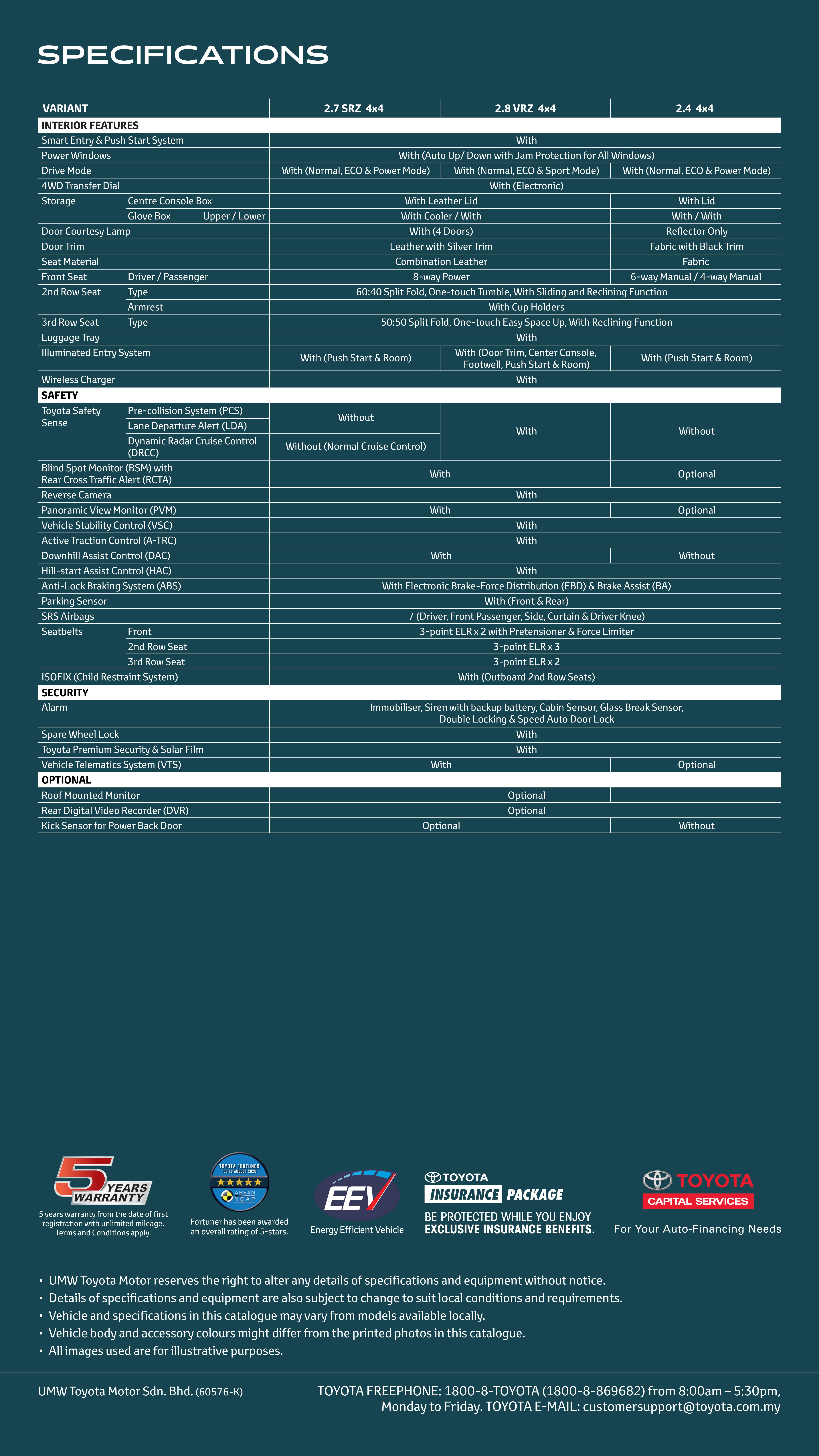 2022 Toyota Fortuner 小升级本地开卖！售价RM180k起