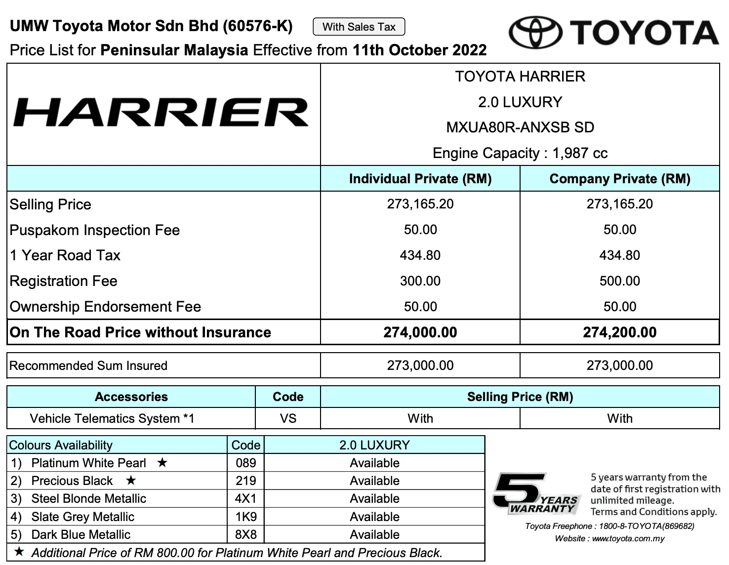 2022 Toyota Harrier Luxury SE 本地上市！红色金属车身配色、褐色内饰；升级 Toyota Safety Sense，售RM277k