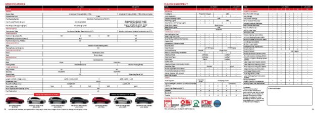 2024 Honda City Hatchback 小改款上市, 售价从8.6万起
