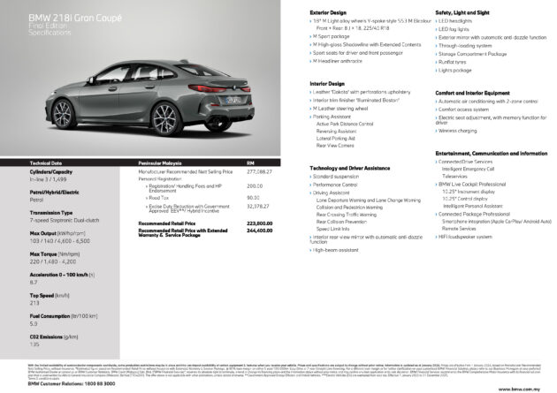 2024 BMW 218i Gran Coupe Final Edition 本地上市, 维持单一版本, 配备小幅提升, 比之前贵RM5,000, 从22.4万起