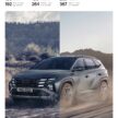 2025 Hyundai Tucson 小改款五人座SUV本地上市, 同时有自然进气, 涡轮增压与Hybrid油电可选, 官方售价从14.4万起
