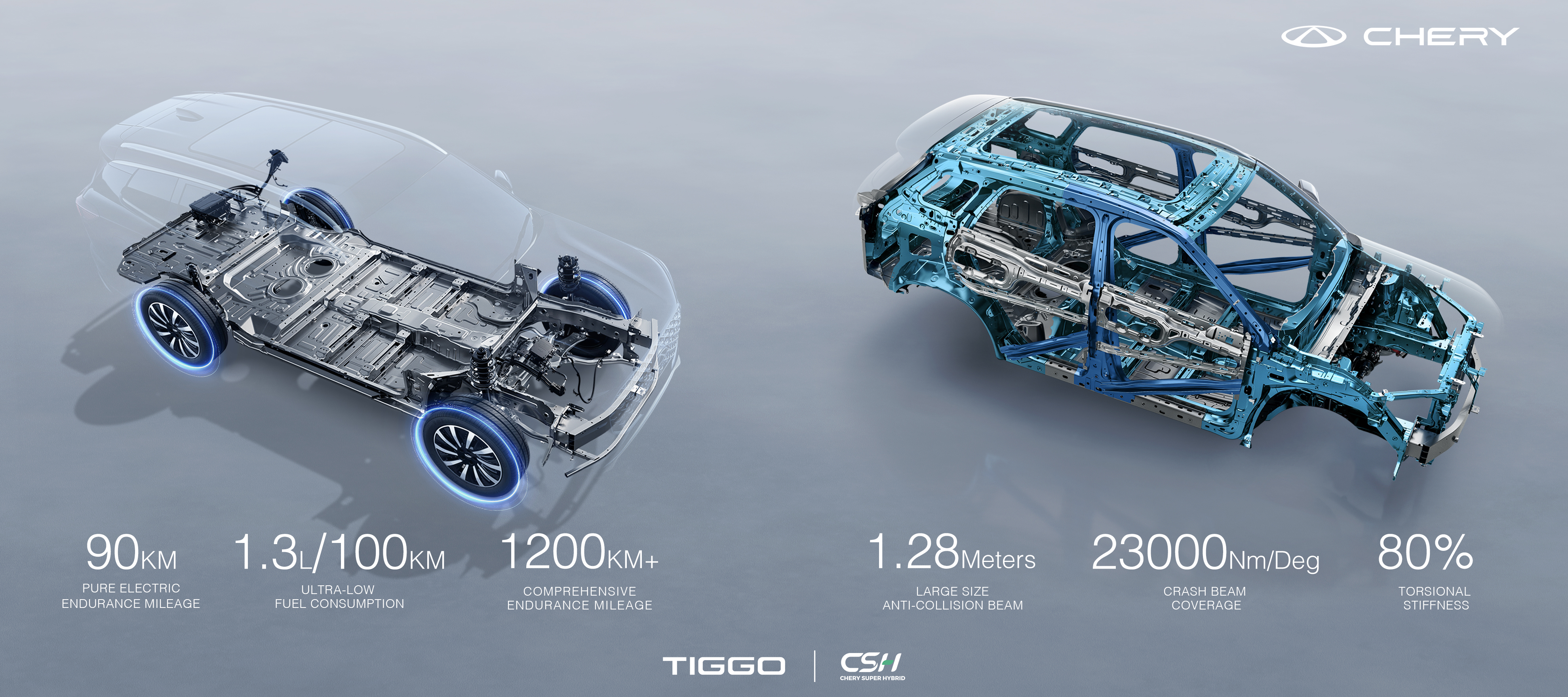 奇瑞超级混动平台 CSH 正式于本地发表！Tiggo 7、Tiggo 8 PHEV CSH 即将面市，综合续航里程可突破1,200公里