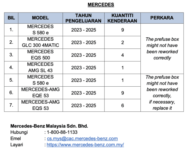 JPJ 更新本地汽车召回名单, 近8,300辆 Kia Rio 与 Mercedes-Benz 因短路与保险丝盒隐患而被召回