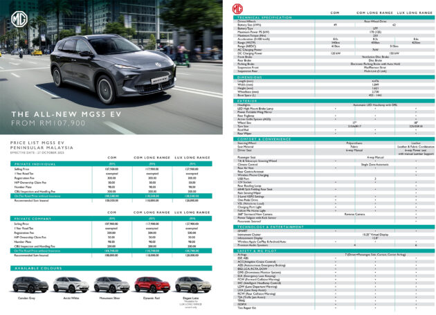MG S5 EV 本地降价RM8,000, 如今新车价从10.9万令吉起
