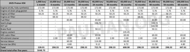 2026 Perodua Traz 首5年/10万公里原厂保养目录与费用详细公开, 与 Myvi Ativa 差距不大, 比 Proton X50 更便宜