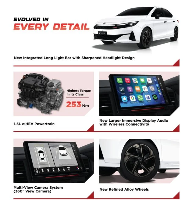 2026 Honda City 小改款9月4日至6日将在雪隆区四个地点公开亮相, 车头造型大改, 屏幕变大, 新增盲点侦测与360停车影像