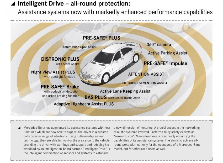 Mercedes-Benz S-Class: the next-gen’s array of tech 142301