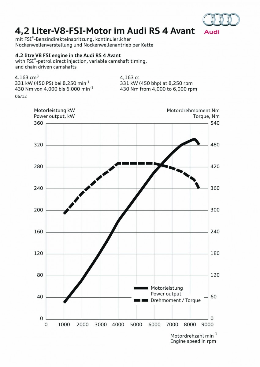 Audi RS4 Avant – a 450 hp wagon wet dream 122692