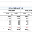 Mazda CX-5 CKD prices released – RM144k to RM160k