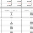 Mazda CX-5 CKD prices released – RM144k to RM160k