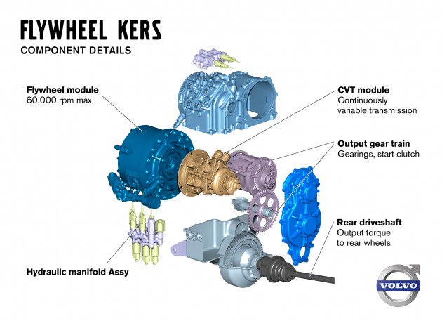 Volvo_Flywheel_KERS_05