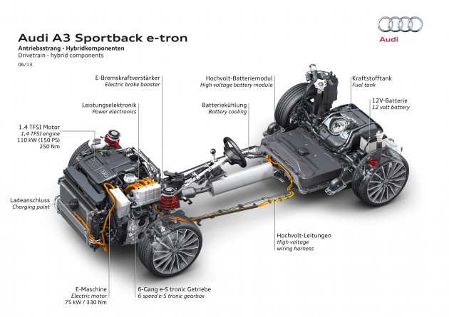 Audi_A3_Sportback_e-tron_03