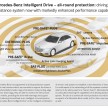 W222 Mercedes-Benz S-Class – official details