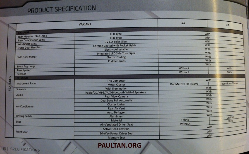 Kia Cerato K3 specs revealed by scanned brochure 182498