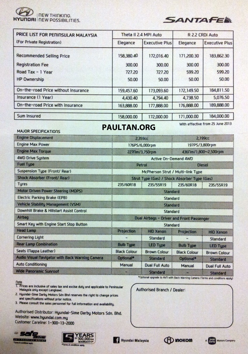 Hyundai Santa Fe launched in Malaysia – 2.4 petrol and 2.2 diesel, seven-seat SUV from RM163,888 182420