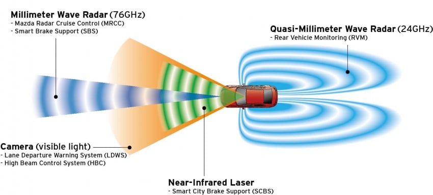2014 Mazda 3 Sedan and Hatchback Mega Gallery 187065