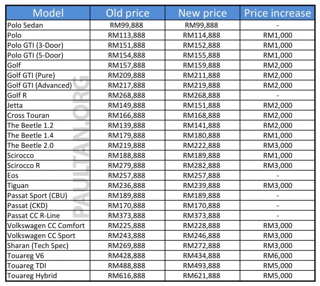 Volkswagen_Malaysia_pricelist_October2013