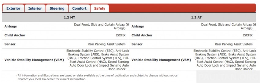 Kia Picanto Malaysian specs previewed on website 204679