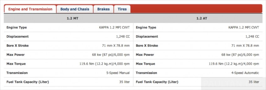 Kia Picanto Malaysian specs previewed on website 204668