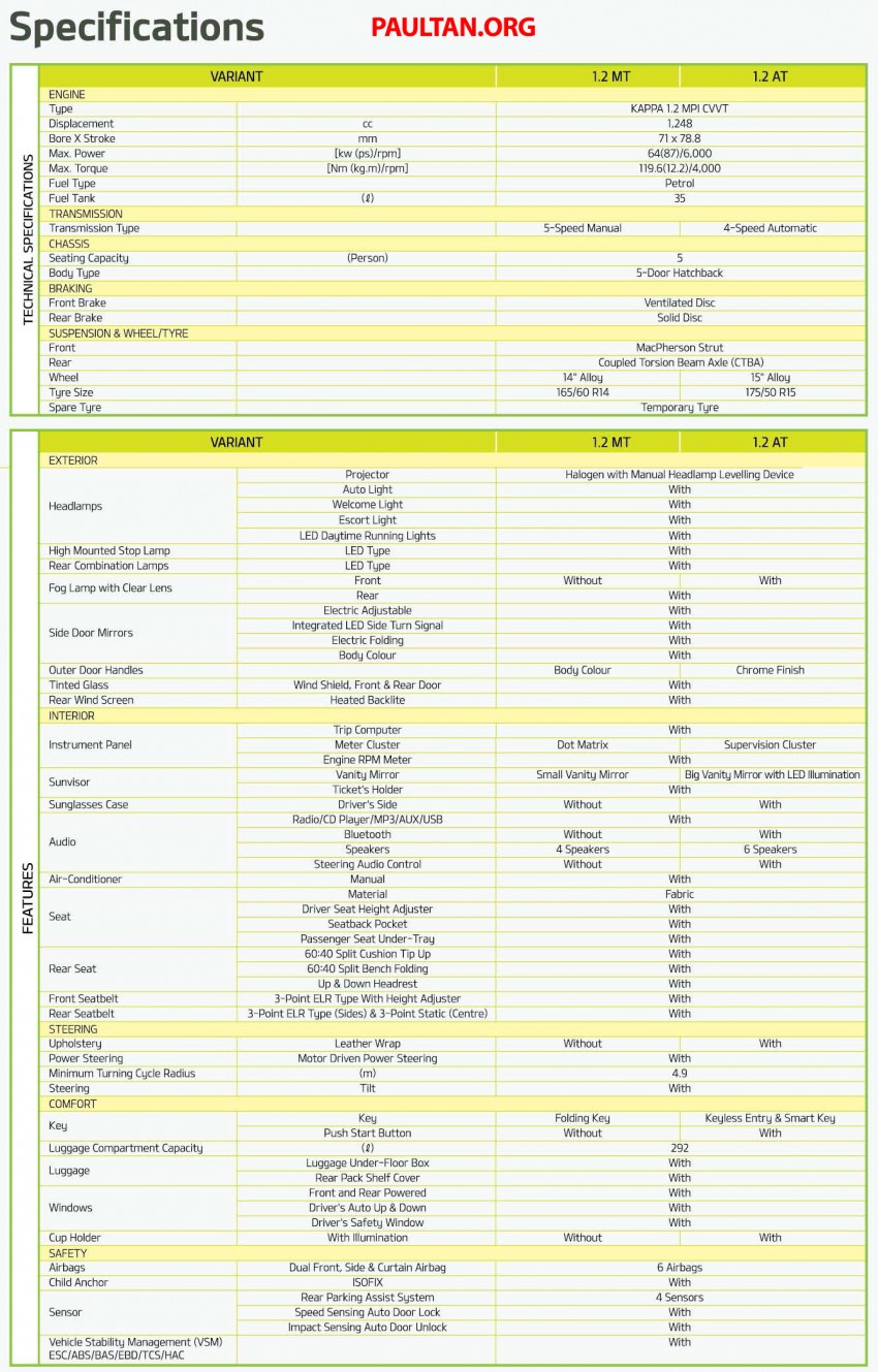 Kia Picanto Malaysian specs previewed on website 204733