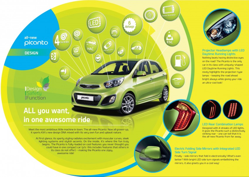 Kia Picanto Malaysian specs previewed on website 204730