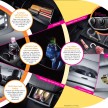 DRIVEN: Kia Picanto 1.2L Automatic and Manual