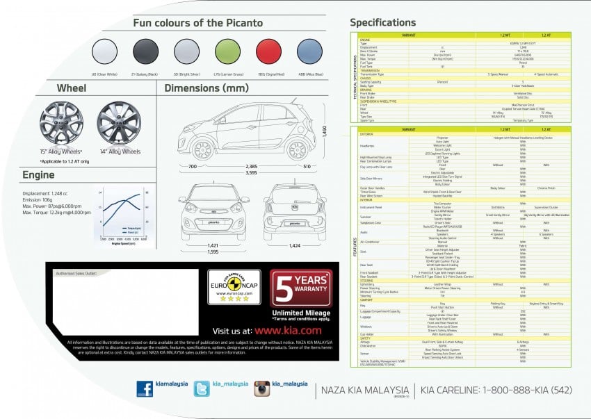 Kia Picanto Malaysian specs previewed on website 204732