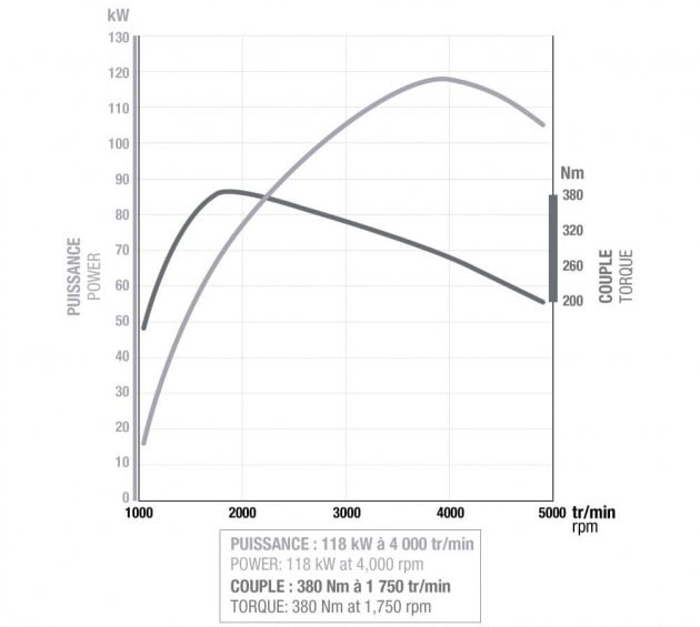energy-dci-160-chart