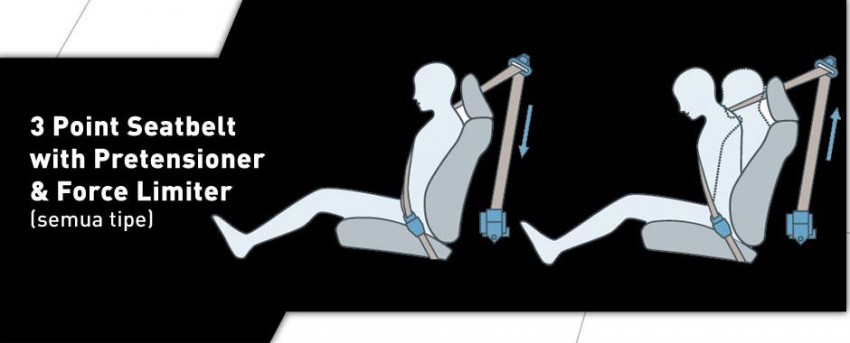 Toyota Yaris launched in Indonesia – 1.5L from RM63k 235585