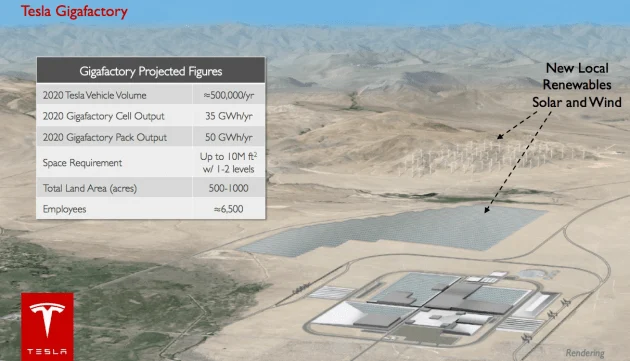 gigafactory-2