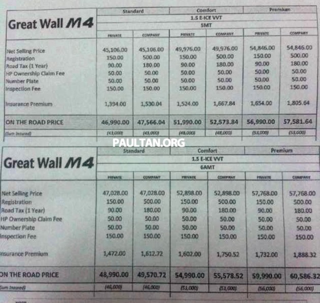 great wall m4 pricelist