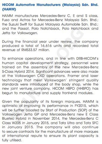 DRB-HICOM-ANNUAL-REPORT