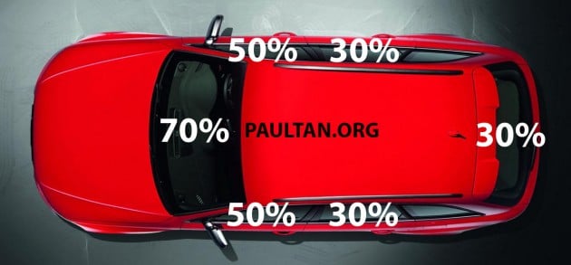 New window tint ruling for Malaysian vehicles – darker rear windows now allowed, pay RM5k to go full black