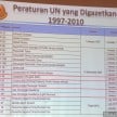 Eleven new UN regulations on vehicle lighting and signalling to be enforced in 2017, including DRLs