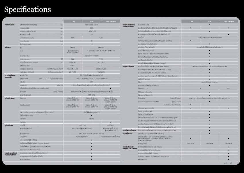 2015 Toyota Camry facelift range launched in Thailand – gets new 2.0L VVT-iW D-4S engine and 6-speed auto 317778