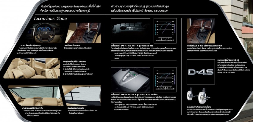 2015 Toyota Camry facelift range launched in Thailand – gets new 2.0L VVT-iW D-4S engine and 6-speed auto 317787