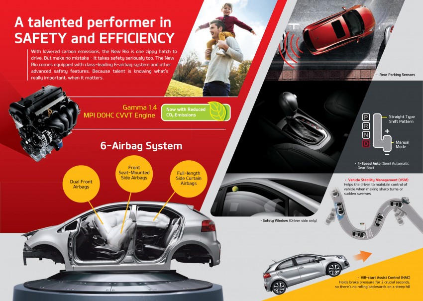 Kia Rio facelift launched in M’sia – 1.4 SX only, RM79k 338195