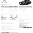 Peugeot 508 facelift final prices out – RM174k-RM202k