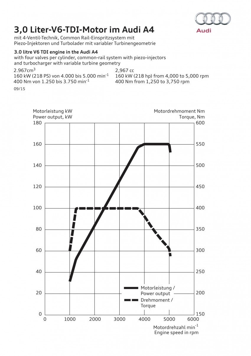2016 B9 Audi A4 revealed – familiar looks, new tech 384026