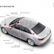 2016 B9 Audi A4 revealed – familiar looks, new tech