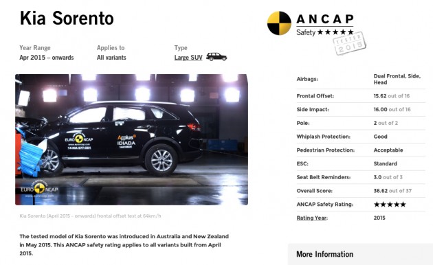 Kia Sorento ANCAP-05