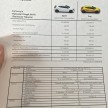 Renault Megane RS 265 Cup officially launched here