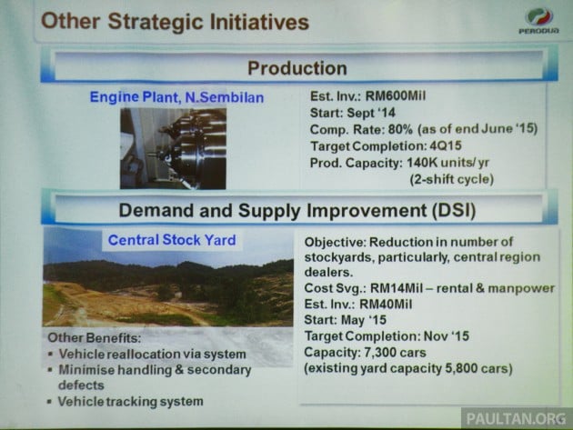 Perodua 1H2015 Slides 2